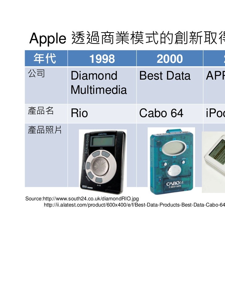 BEST DATA CABO DRIVERS FOR PC BEST DATA CABO DOWNLOAD DRIVERS